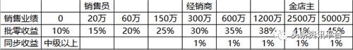 黔金王黄金珠宝（深圳）有限公司涉水直销