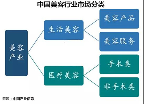 新时代：揭秘：健康美容行业正在形成一轮新的财富风暴