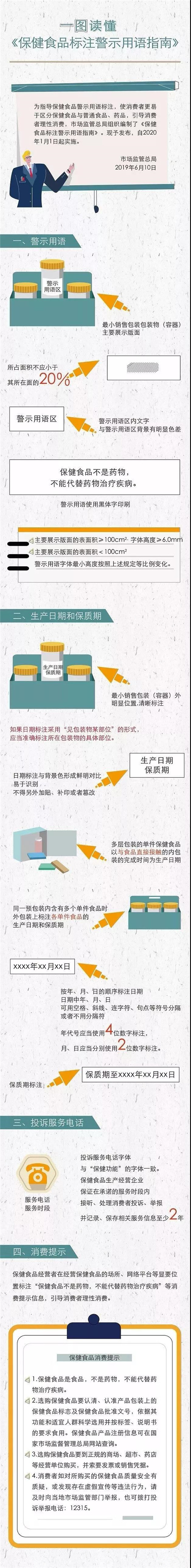 新时代：一图读懂《保健食品标注警示用语指南》