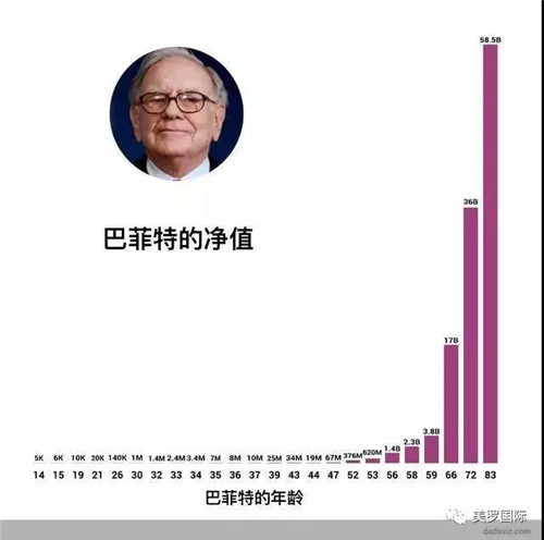 美罗：哪位传奇，曾经不是一个平凡人？