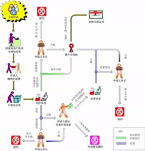 喜报！圣原又获3项发明专利！专利总数达到28项！