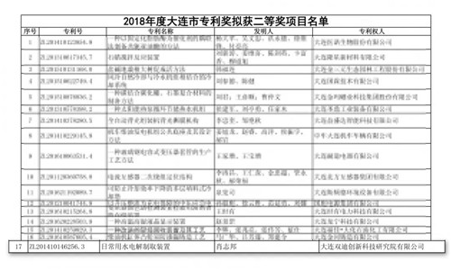 喜讯频传：双迪接连获两项省、喜讯项省市科技殊荣