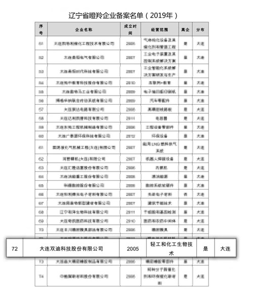 喜讯频传：双迪接连获两项省、频传市科技殊荣