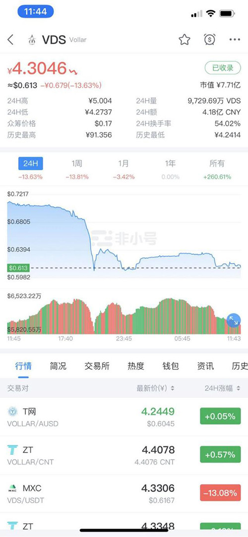 多地亮剑！币安、波场被封，虚拟币集体奔逃