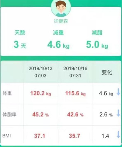 金秋十月，收获秀丽，康美时代再掀全民体脂管理热潮