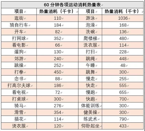 葆婴：什么运动可以有效减肥？看完这篇你就明白啦！