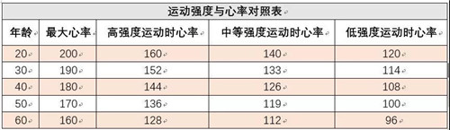 葆婴：什么运动可以有效减肥？看完这篇你就明白啦！