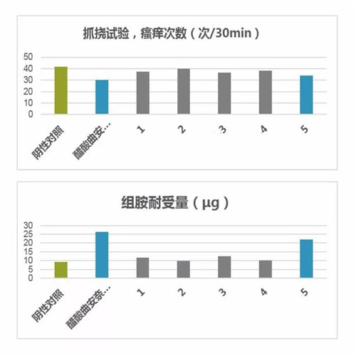 冰源小球藻问题皮肤终结者——冰源小球藻净化因子