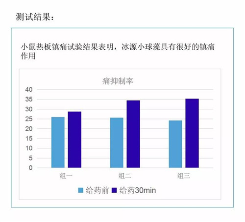 冰源小球藻问题皮肤终结者——冰源小球藻净化因子