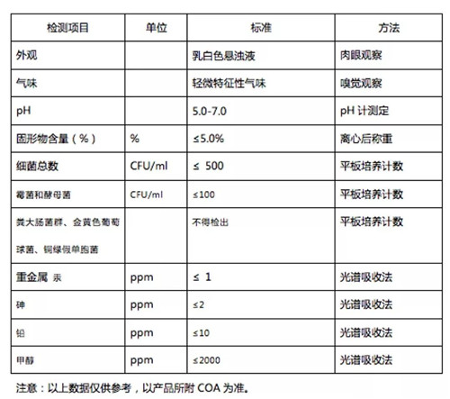 LactoRice大米发酵滤液