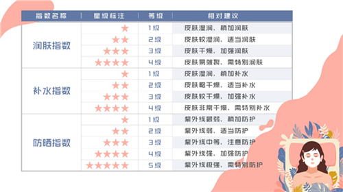 玫琳凯携手上海市气象服务中心推出专业级护肤气象指数