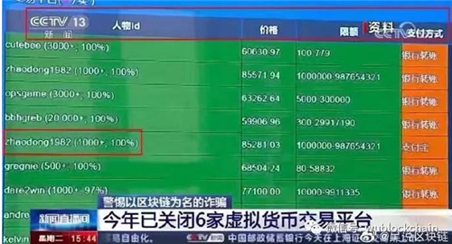 币圈315 虚拟货币“严打”会否重回官媒视野？