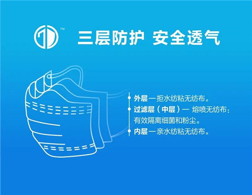 尽我所能，为国分忧——金天国际首款口罩下线量产