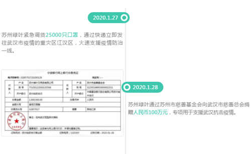 3·15绿叶在行动 | 凝聚你我力量，齐心抗击疫情