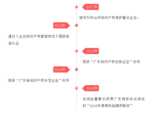 速来打call ！完美公司又获一国家级荣誉