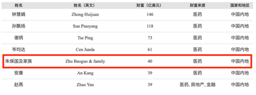 中国保健品大佬发家史：身家280亿，源自9万买来的一个秘方