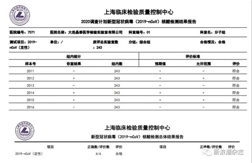 高科技助力核酸检测，双迪晶泰日检6000例