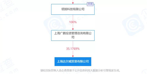 微商“TST庭秘密”最大股东上海广鹏公司股权被法院冻结