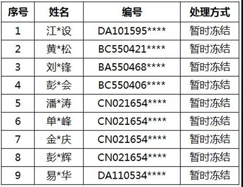 太阳神最新通报：暂时冻结9人经营资格！太阳