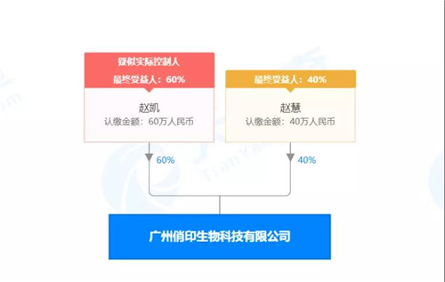 微商品牌“致青春”运营公司广州俏印生物涉嫌传销被法院冻结账户