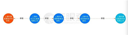 幽螺莎星HP牙膏广告误导消费者 上海利康因虚假宣传被罚35万
