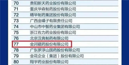 中国医药工业2019年百强名单发布 | 金诃藏药荣耀入榜
