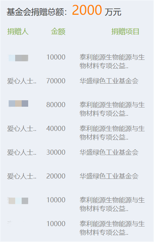 深圳泰利能源有限公司涉嫌传销 共计2.7亿元