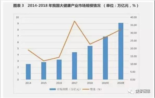 美罗：数字化，康产让大健康产业的燎原“星星之火”燎原