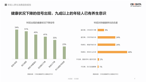 全民皆养生，谁才是健康赛道的头号玩家？