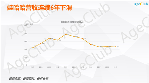 娃哈哈10亿砸向老年行业，保健品还有什么新玩法？