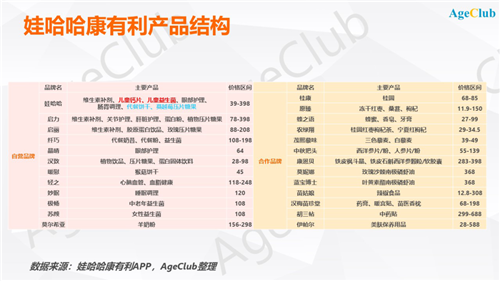 娃哈哈10亿砸向老年行业，保健品还有什么新玩法？