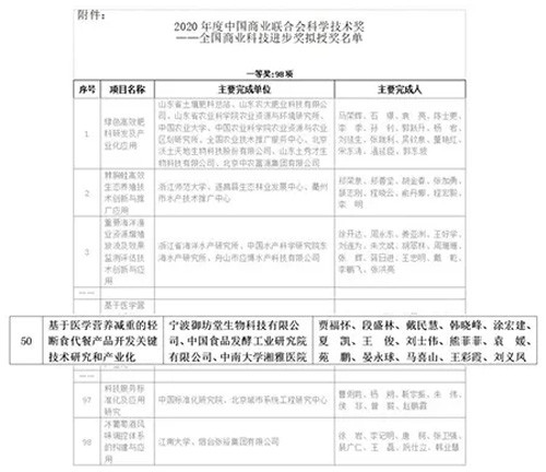 三生御坊堂参与项目获商业联合会科学技术一等奖