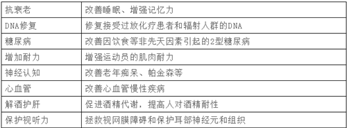 “长寿药”NMN迎来致命打击，国家局启动严查