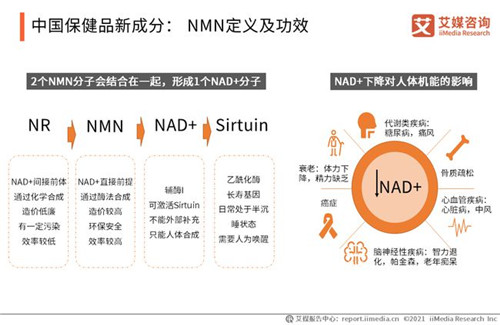 中国NMN成分保健品市场规模分析：预计2023年将攀升至270.13亿元