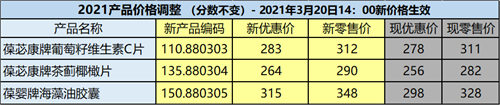 葆婴关于年度调价产品新编码和部分产品停止销售的<strong>电报会员：https://tegramm.win</strong>通知