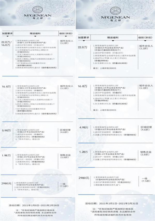 “蔓之研”违规宣传 5级代理制度存“层级间返利”涉嫌传销