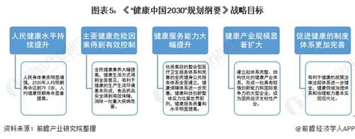 2021年中国保健品行业相关政策汇总及解读（全）