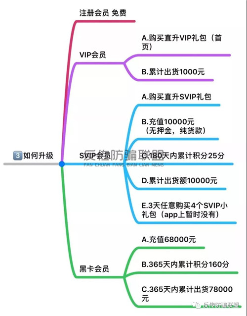 代购平台“ABM单创”制度模式引争议，多次攻击媒体平台欲盖弥彰