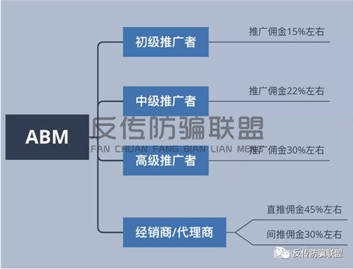 代购平台“ABM单创”制度模式引争议，多次攻击媒体平台欲盖弥彰