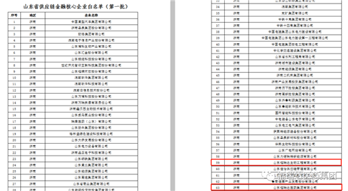 福瑞达两家企业成功入选第一批“山东省供应链金融核心企业白名单”