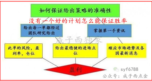 成子西：8.9黄金投资月入100万机会处处是，晚间走势如何把握？ ..._图1-4