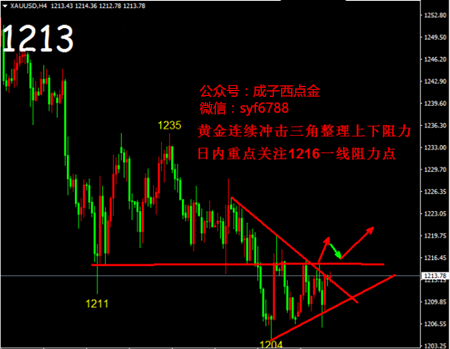 成子西：8.9黄金投资月入100万机会处处是，晚间走势如何把握？ ..._图1-3