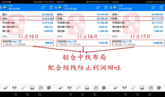 储雨痕：12.10黄金黄金暴涨拿下1250关口，下周一还会涨吗