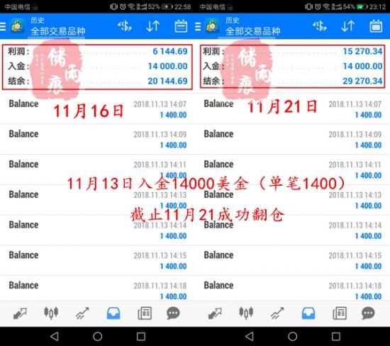 储雨痕：12.10黄金黄金暴涨拿下1250关口，下周一还会涨吗