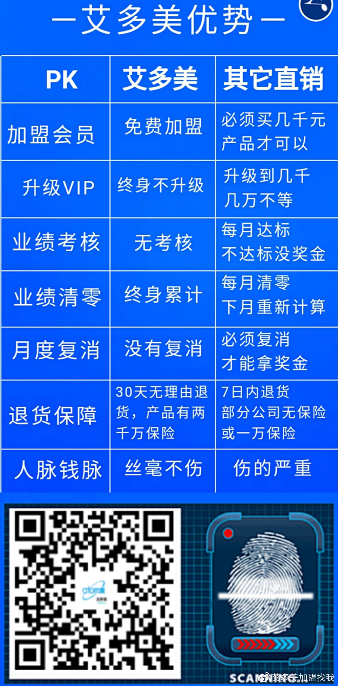 艾多美:威海地区注册,我帮你宣传推广引流人脉,万人排队等你来